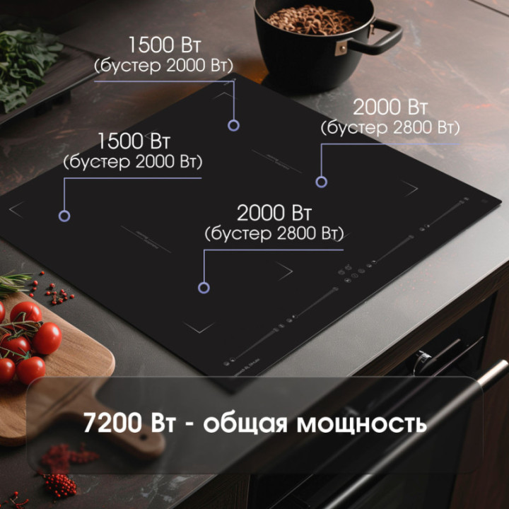 Индукционная варочная панель Zigmund & Shtain CI 29.6 B — фото 3