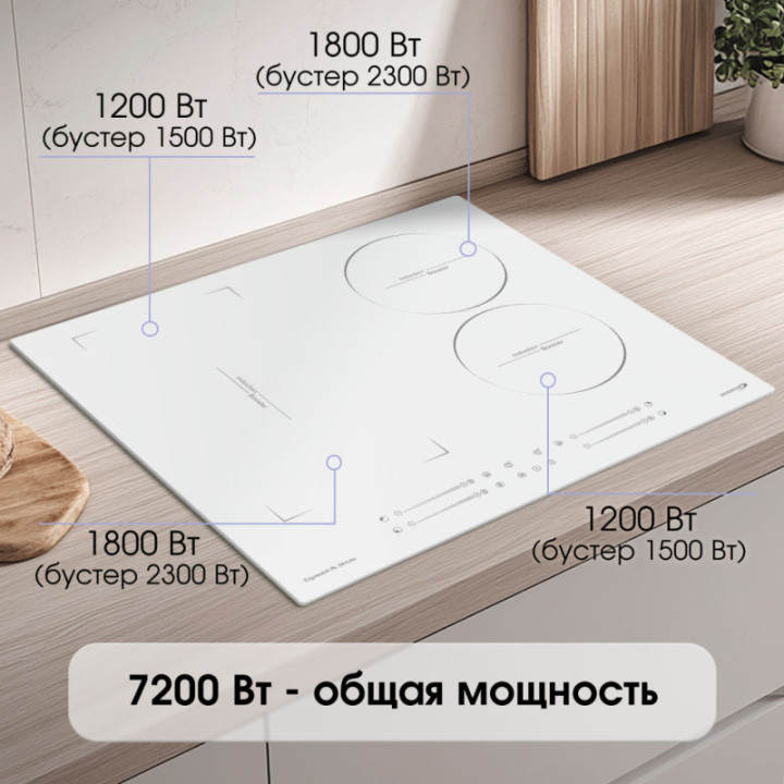 Индукционная варочная панель Zigmund & Shtain CI 49.6 W — фото 3