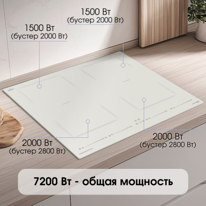 Индукционная варочная панель Zigmund & Shtain CI 69.6 I — фото 3