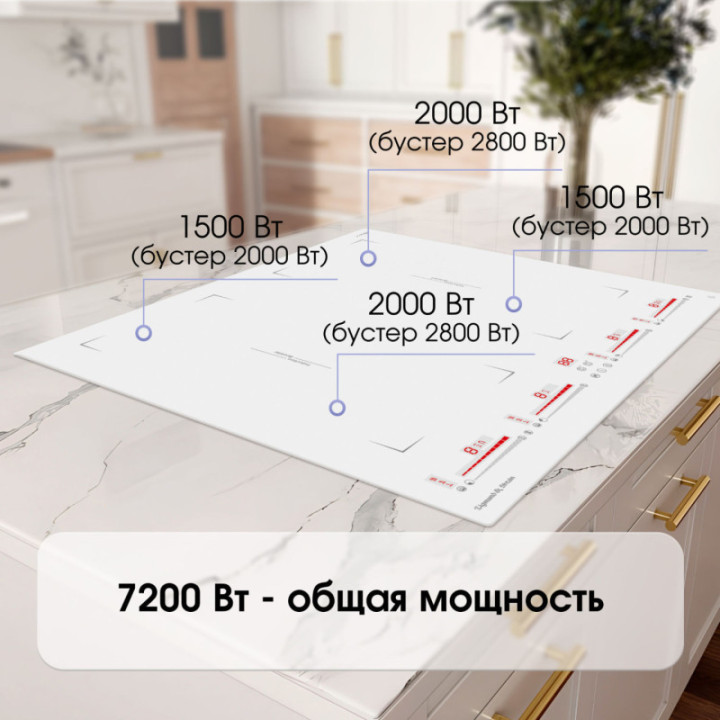 Индукционная варочная панель Zigmund & Shtain CI 29.6 W — фото 3