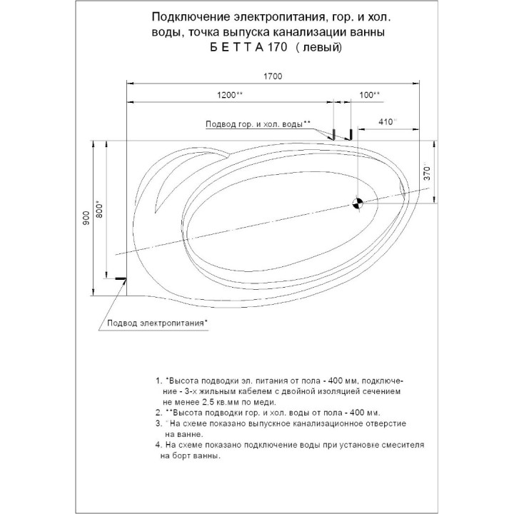 Купить акриловую ванну Aquatek Бетта 170x97 правая в Пятигорске — shop-kmv.ru